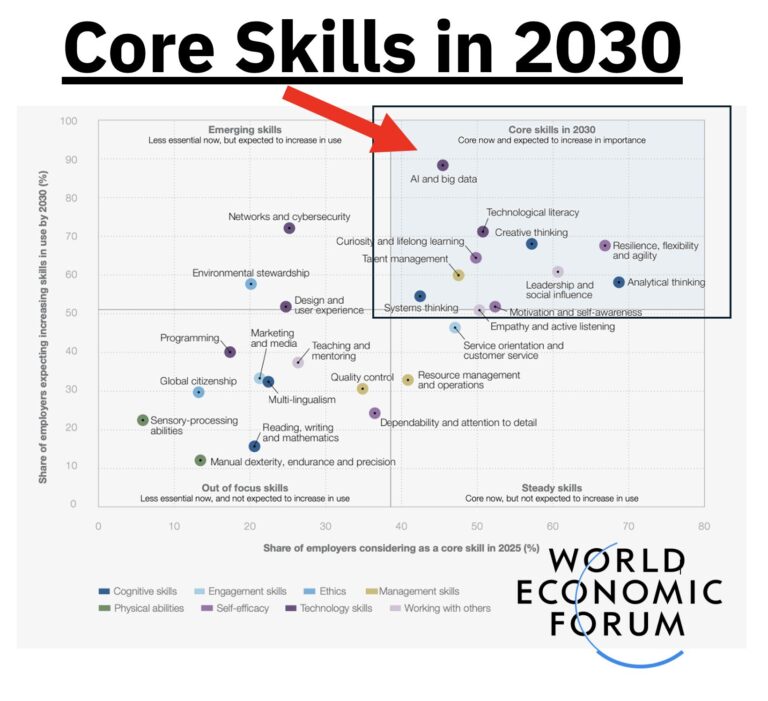 coreskills