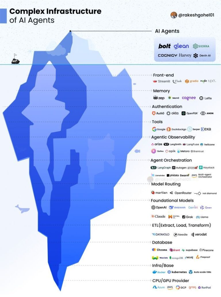 iceberg