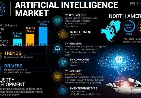 artificial-intelligence-market