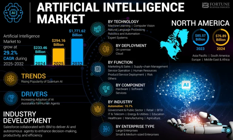 artificial-intelligence-market